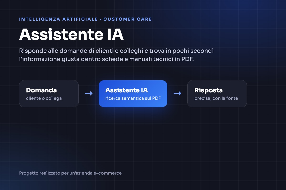 Schema dell'assistente IA per il customer care